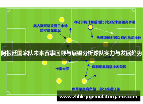 阿根廷国家队未来赛事回顾与展望分析球队实力与发展趋势