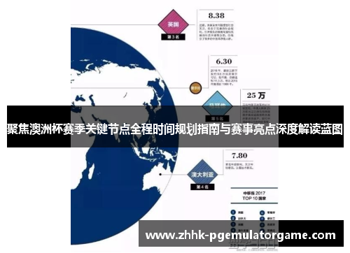 聚焦澳洲杯赛季关键节点全程时间规划指南与赛事亮点深度解读蓝图 聚焦澳洲杯赛季关键节点全程时间规划指南与赛事亮点深度解读蓝图